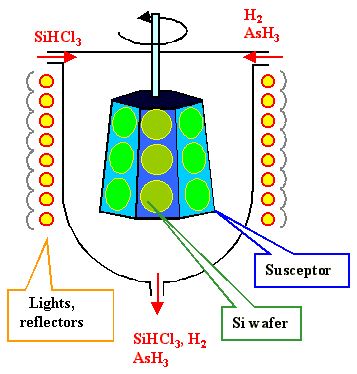 CVD-Prozess für die Epitaxie von SiC-Wafern