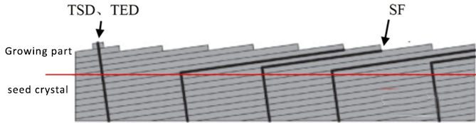 Warum sollten Sie sich für die Flüssigphasenepitaxie-Methode entscheiden?