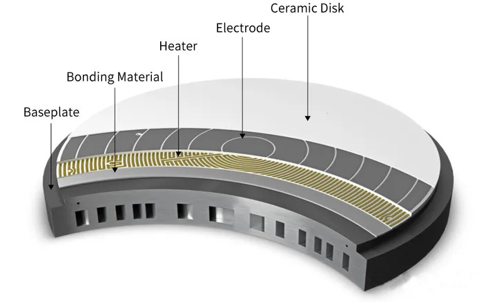 Entmystifizierung der elektrostatischen Chuck-Technologie (ESC) bei der Waferhandhabung