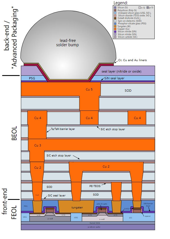 Oxidation in der Halbleiterverarbeitung