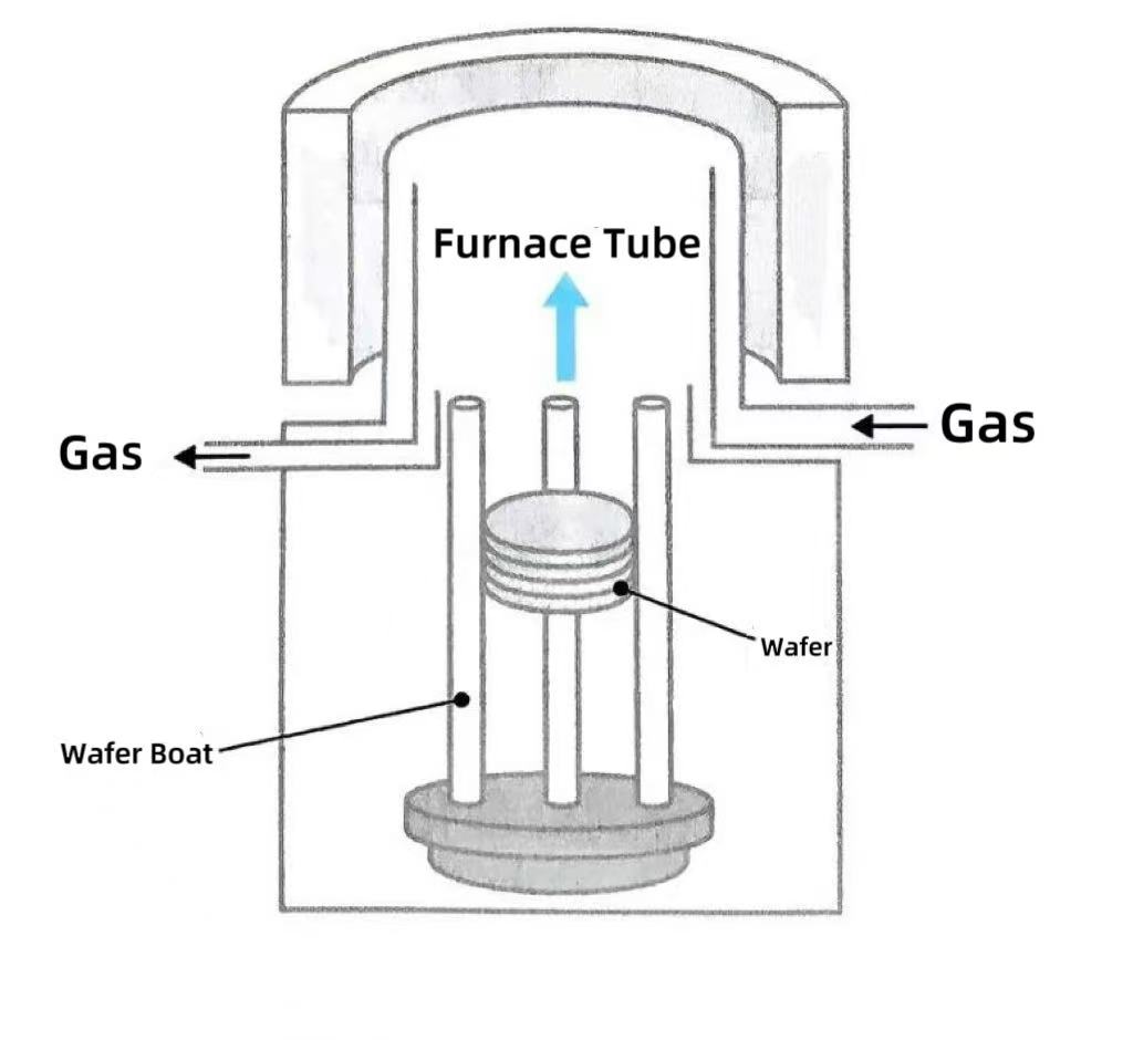 Warum sind vertikale Öfen zur gängigen Wahl geworden?