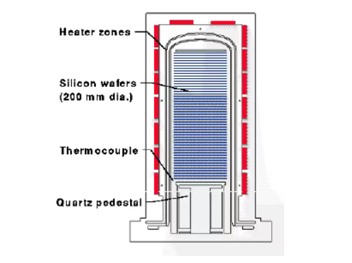 Siliziumkarbid-Waferboote: die „unsichtbaren Wächter der Wafer“ in der Halbleiterindustrie
